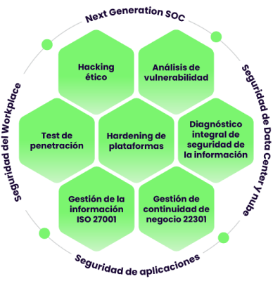 Cybersecurity & Networking