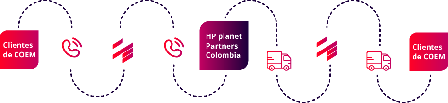 Gestión ambiental